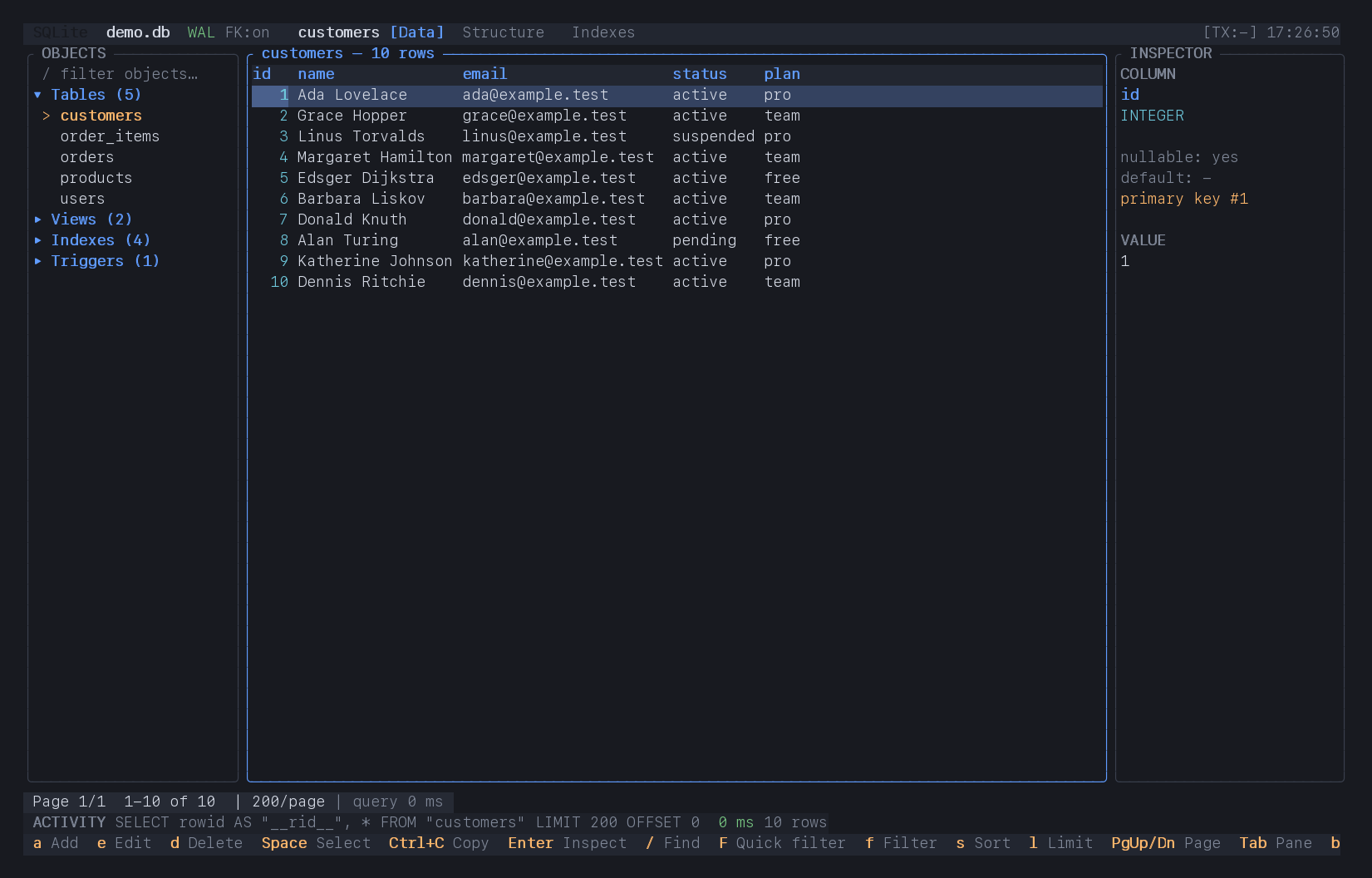 DB Desk browsing the customers table in the included SQLite demo database, with the object tree and column inspector visible.